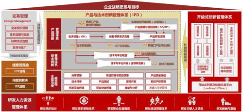 中天華夏 以技術(shù)咨詢(xún)?yōu)橐妫?qū)動(dòng)企業(yè)產(chǎn)品與研發(fā)管理的價(jià)值躍升