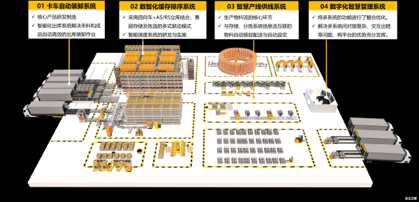 因格智能柔性物料流系統 賦能汽車企業裝卸搬運的數字化革命